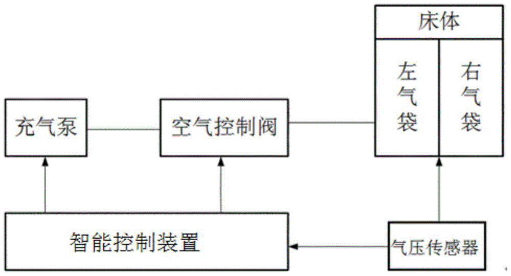 智能床墊系統(tǒng)的制作方法附圖