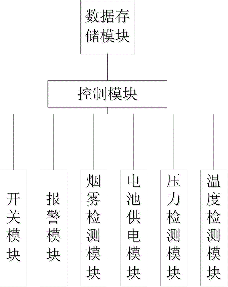 一種多功能氣體鋼瓶安全監(jiān)測底座的制作方法附圖