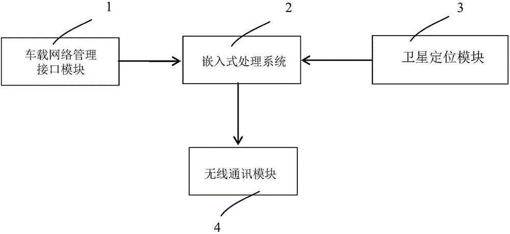 一種融合衛(wèi)星定位和行駛即時信息的車輛精準(zhǔn)定位裝置的制造方法附圖