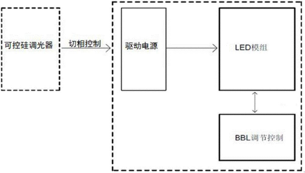 一種可調(diào)色溫的調(diào)光控制電路的制作方法附圖