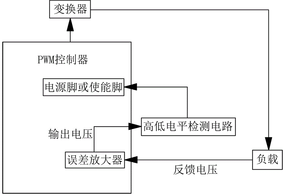 一種利用誤差放大器的開關(guān)電源短路反饋控制電路的制作方法附圖