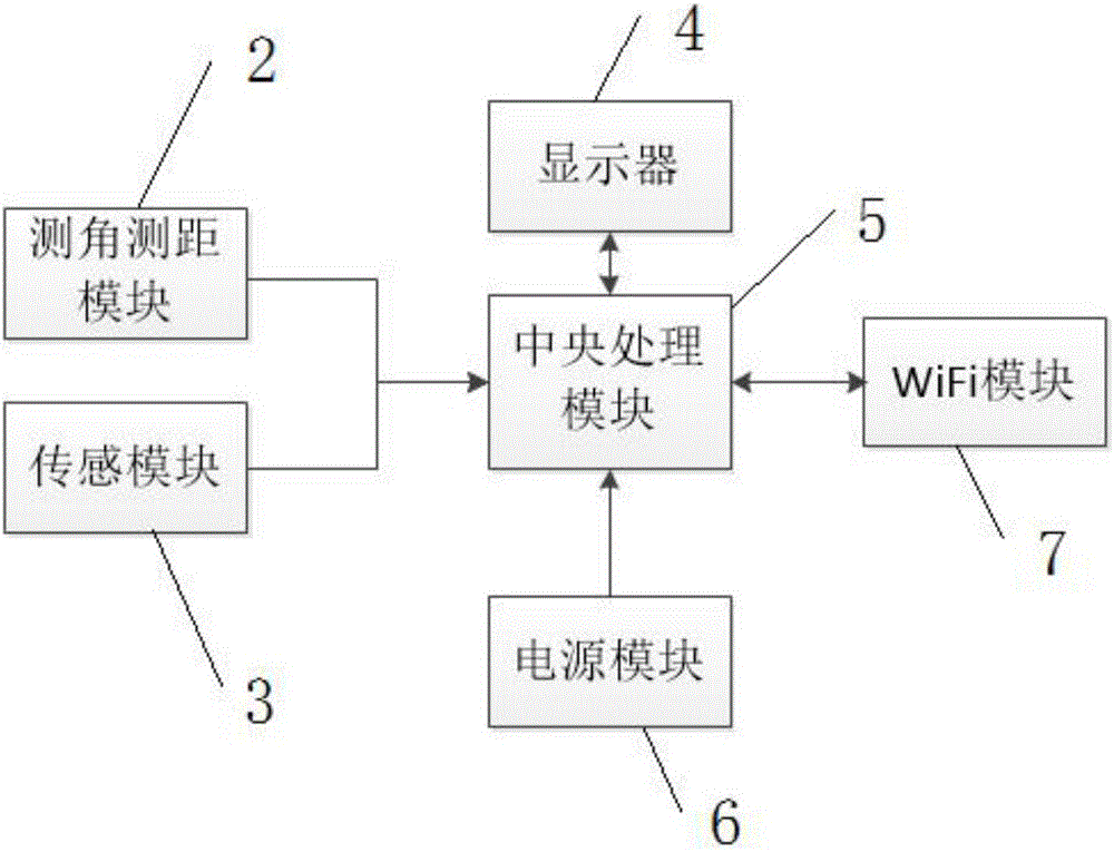 一種自帶WiFi傳輸模塊的全站儀的制作方法附圖