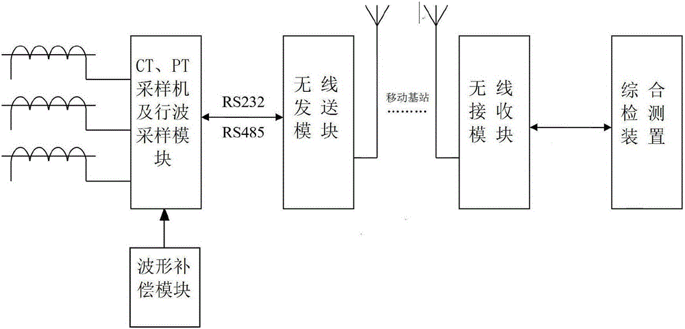 一種電源小接地故障定位系統(tǒng)的制作方法附圖