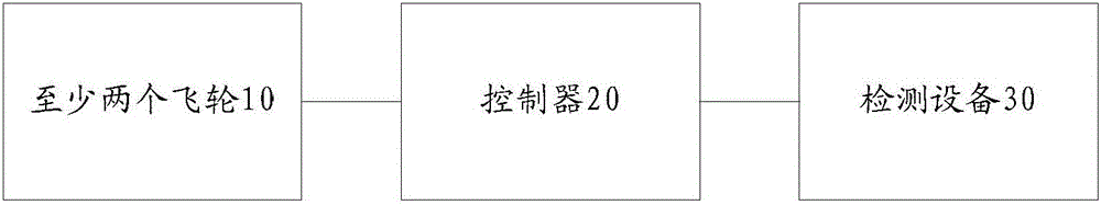 浮空器及其控制裝置的制造方法附圖